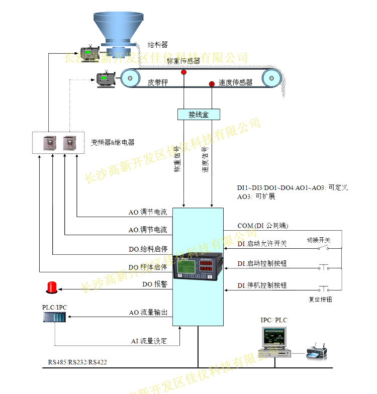 皮带秤仪表榴莲视频成人下载图